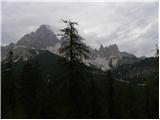 Passo Tre Croci - Rifugio Vandelli / Lago di Sorapiss